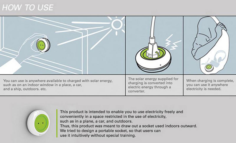 illustration on how to use the solar window socket by Kyuho