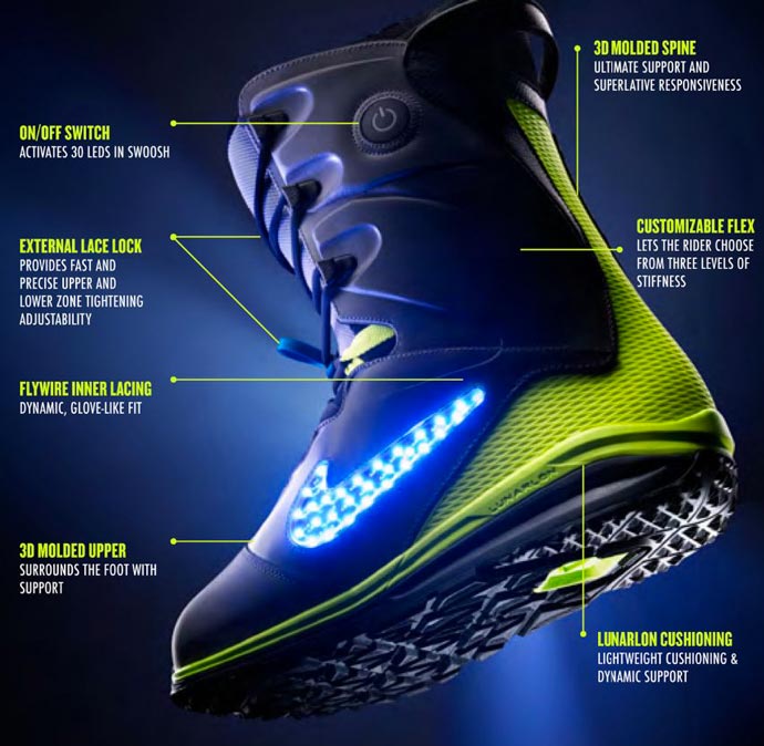 Specifications of the Nike LunarEndor