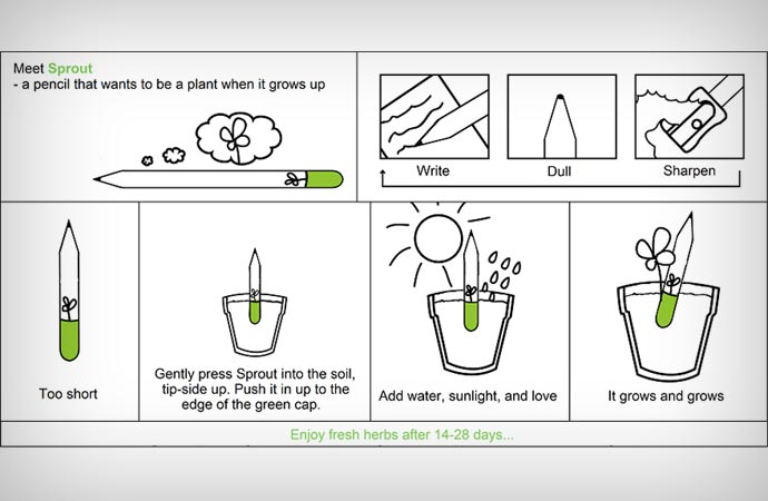 How Sprout Pencil works