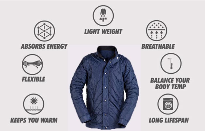 ThermalTech - The First Solar Powered Smart Jacket with features mapped out on a bright background.