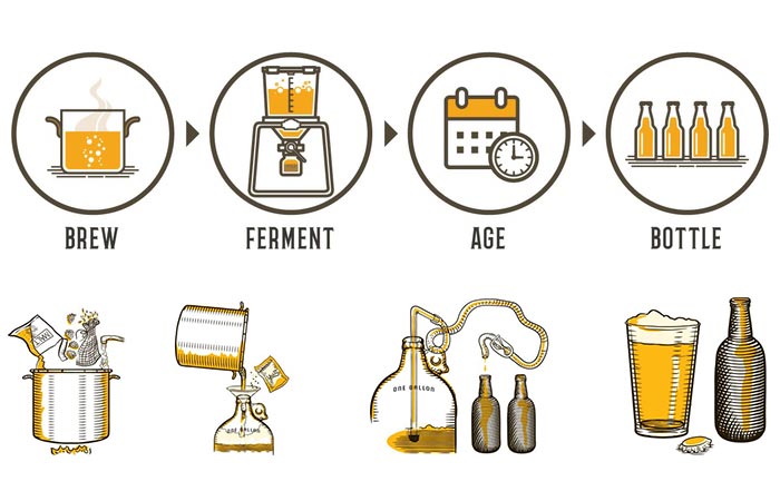 four steps of brewing beer