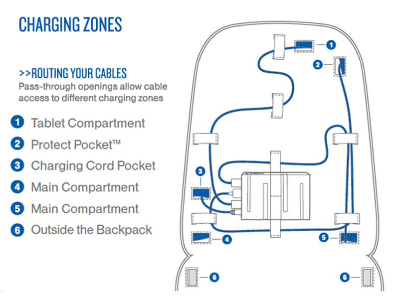sample electrical connections of the ENERGI+ Backpack