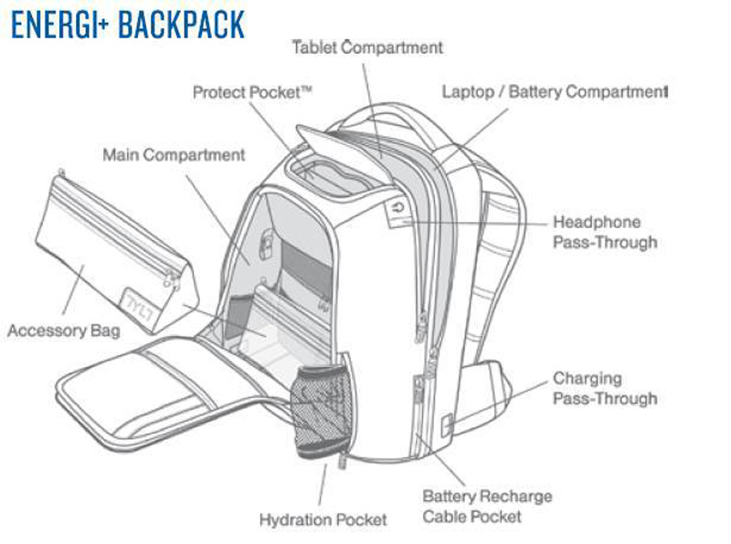description of each compartment in the sample electrical connections of the ENERGI+ Backpack