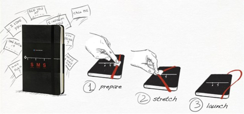Instructions on how to send a message using the Moleskine Shooting Message System SMS Notebook