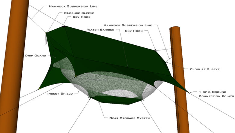 Specification details of the Nube Hammock Shelter by Sierra Madre
