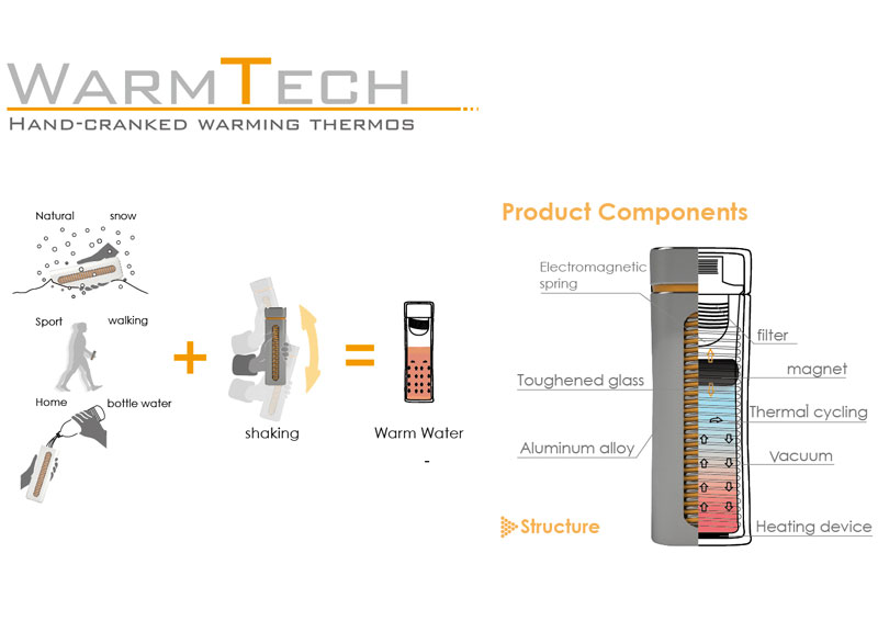 Details of the Warm Tech Bottle, Hand Powered Thermos