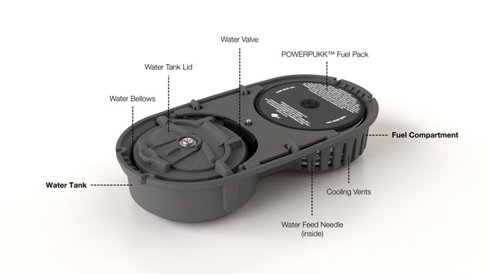 Part details of the PowerTrekk Charger - A Fuel Cell Charger by myFC