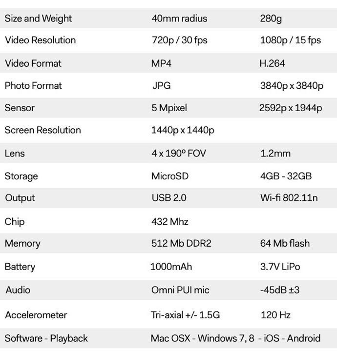 Technical Specifications of the BUBL CAM 360º CAMERA