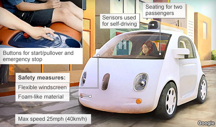 Google self driving car features