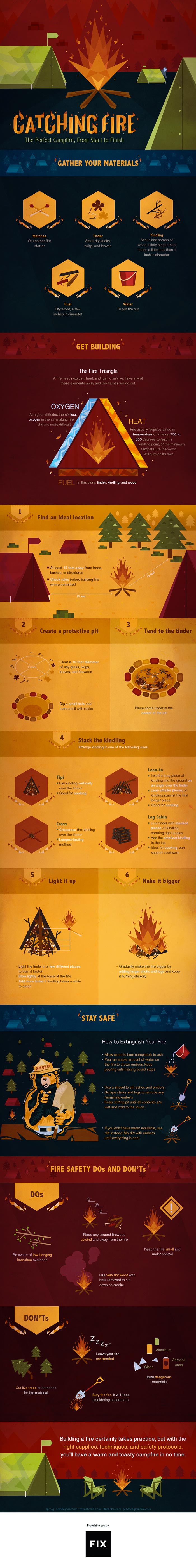 How to build a fire infographic