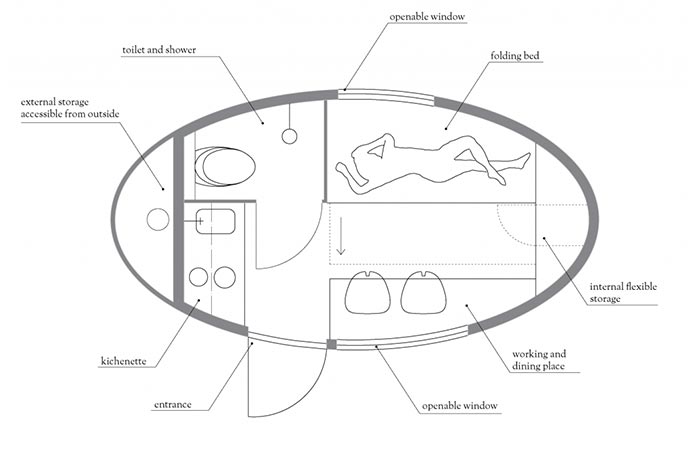 Ecocapsule layout