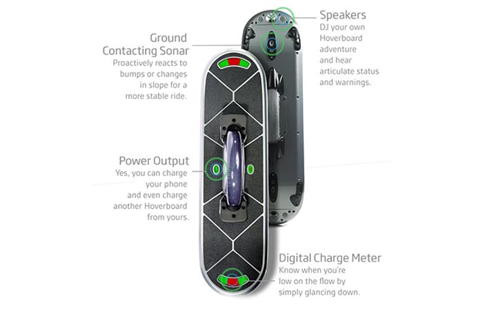Hoverboard board overview