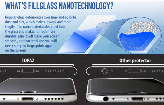 About FillGlass Nanotechnology and Topaz Glass Protector