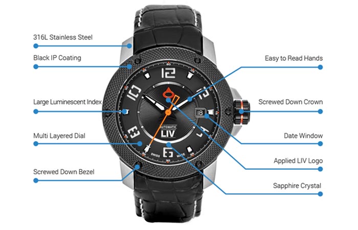 LIV Genesis X1A, black, with leather strap and features mapped out on a white background.