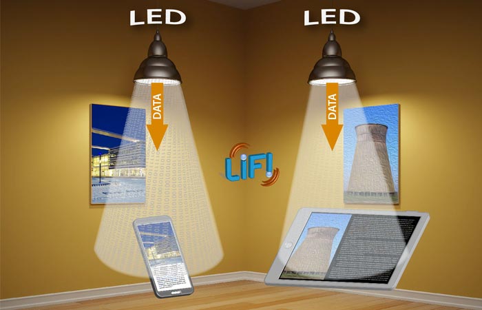 Li-Fi Internet presentation with a picture featuring two LED lights transmitting data to smart devices.
