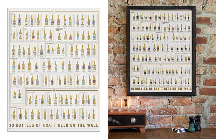 The 99 Bottles of Craft Beer Poster On A Wall