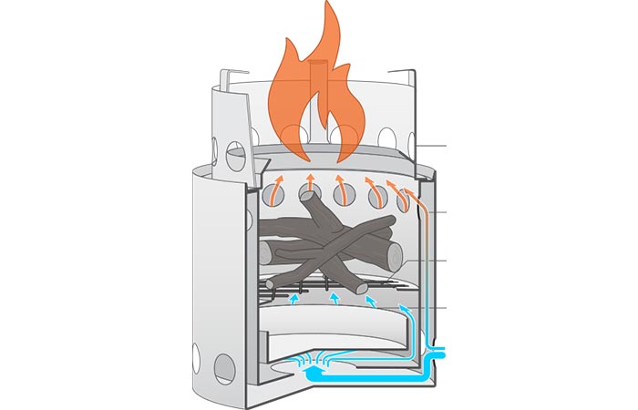 Image Showing How Solo Stove Works