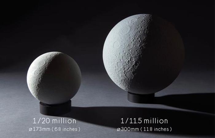 The Sizes Of Moon Lunar Globe