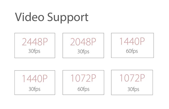 The different video quality that the X5 has to offer.