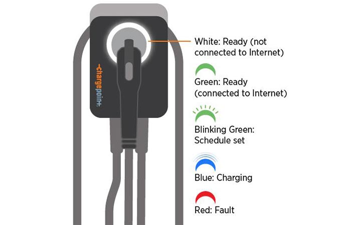 LED Status of the ChargePoint