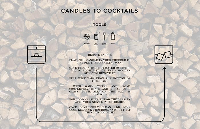 Instruction on how to turn candle glass into a whiskey glass