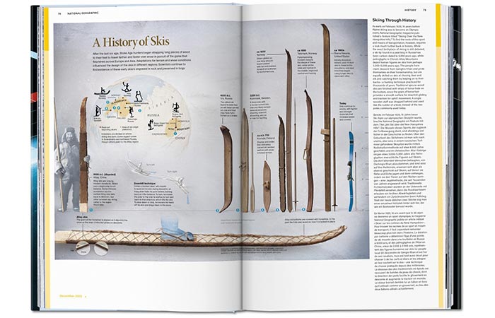 National Geographic Infographics page on the history of skis
