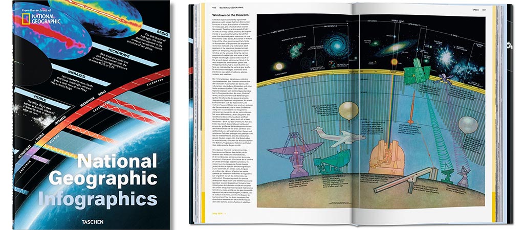 Front cover and two of the internal pages of the National Geographic Infographics book
