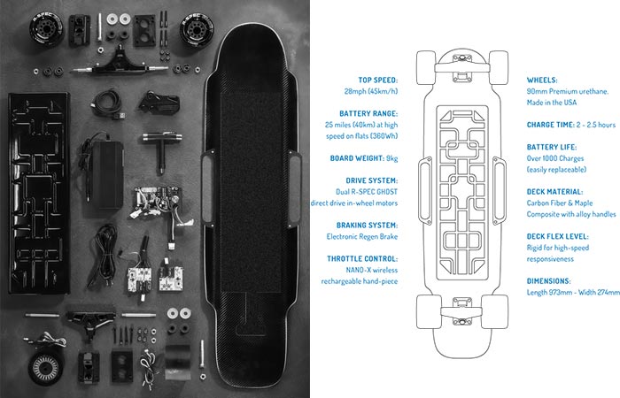 Anatomy and technical specifications of the Raptor 2.